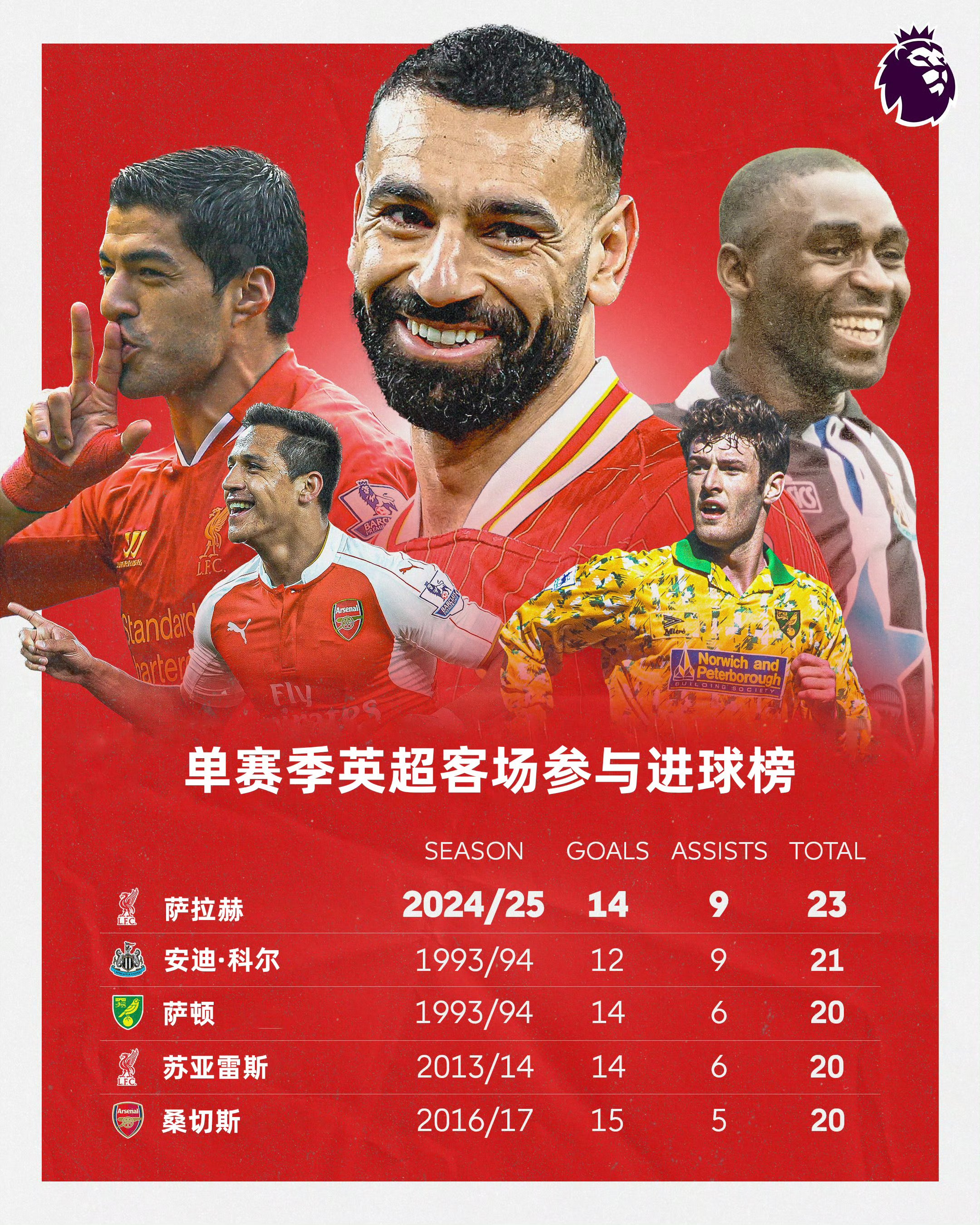 萨拉赫重要时刻领先优势明显，篮网带队取胜！观众掌声雷动